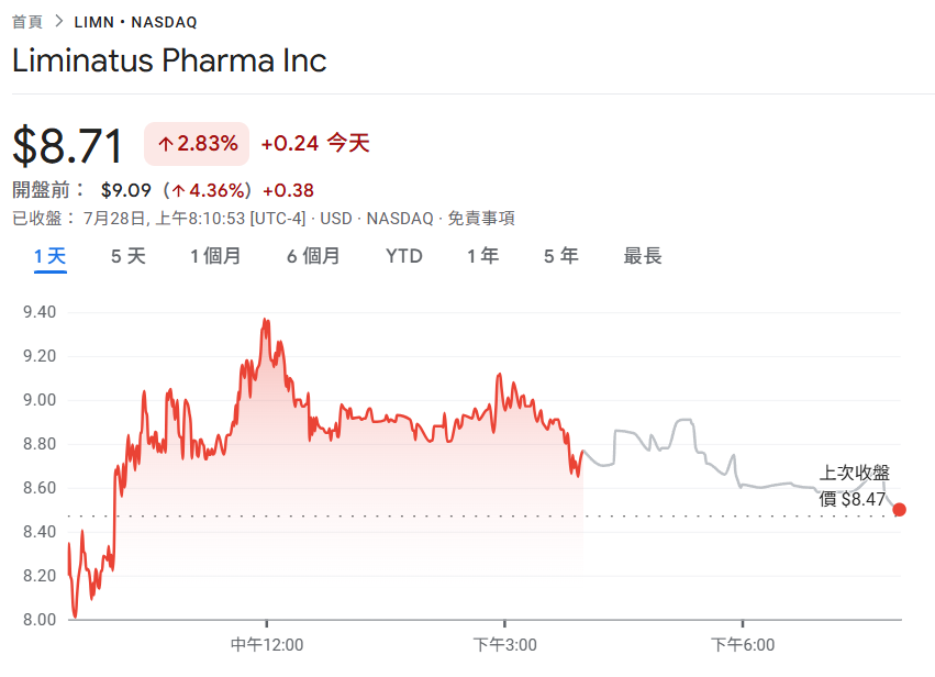 500 Millionen Dollar Wette auf BNB! Pharmaunternehmen Liminatus Pharma gründet Tochtergesellschaft „US BNB Strategy“: optimistisch hinsichtlich der ökologischen Vorteile der Binance Chain